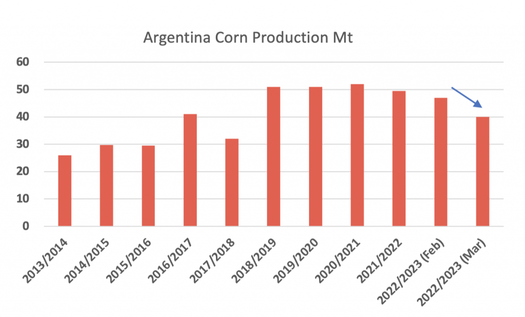 Summary of the weeks market drivers and key analysis from CRM AgriCommodities.